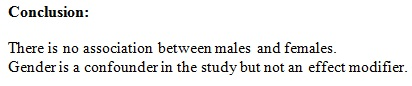 Conclusion: There is no association between males and females. Gender is a confounder in the study but not an effect modifier