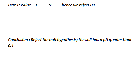 Here P Value hence we reject H0 < Conclusion: Reject the null hypothesis; the soil has a pH greater than 6.1