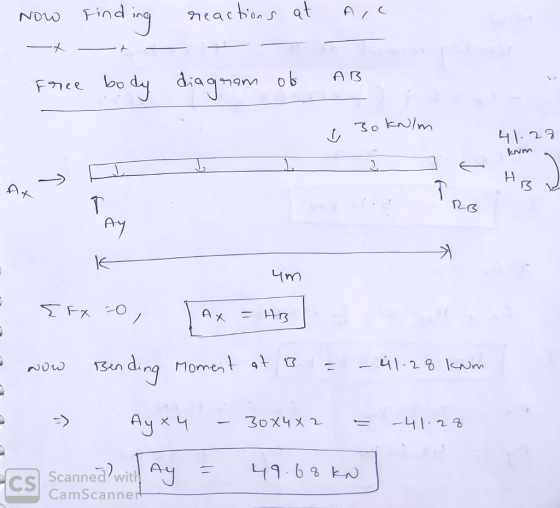 eactons at ind ig AC Nou0 A B dy diagon F7ee 3o kN/m 41.29 kwm Ay 4m Aメ HB 41.28 kwm nd.ng Moment t 13en 1 Ay 4 30×4メ2 41. 29
