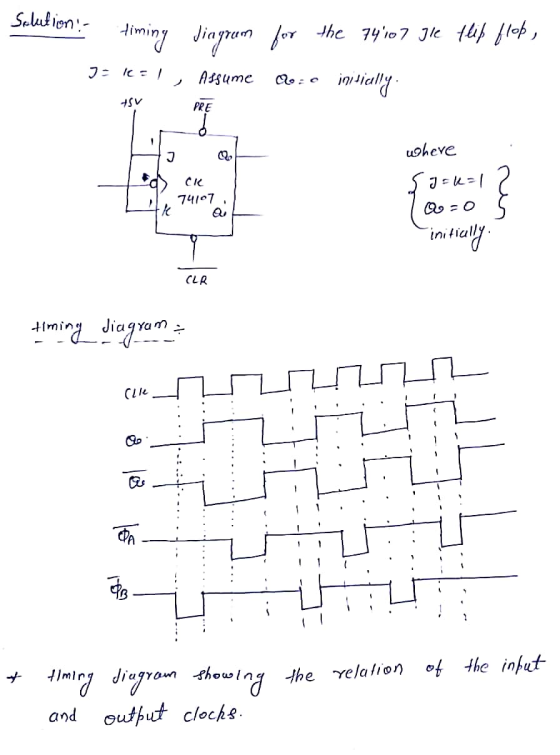 for the 74 107 gle flip flop, Solution - timing diagram Jok=1, Assume 0 :0 initially where {j=0=1 ? @=0 $ initially CLR timin