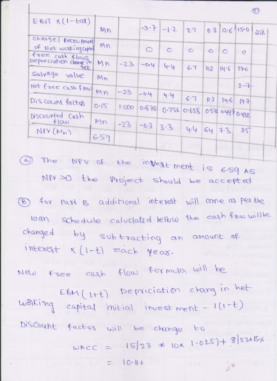 chargel fecou see cosh flouS DepieciatioMn 23 Salvage valve Mn Net free cash f Dis coint facta Discounted Ca Mn 214-6 Mn I -2