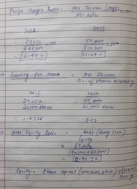 wore (profil) you Profit Maugin Ratio = Net Net Income (protil) sales 2018 2019 29052 448,600 59.400 . 510,200 11-64.12 21604