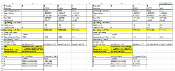1 Project A 3 Revenue 4 Operating expenses 5 Depreciation 6 EBIT Project B Revenue Operating expenses 11000 4889 10000 10000 5000 15555 -10000/3 13-14-15 10000/3 10000/3 D3-D4-D5 :D6*4096 D6-D7 -10000/3 -E3-E4-E5 E6*4096 10000/3 J3-J4-J5 10000/ K3-K4-K5 -K6*4096 K6-K7 EBIT Tax(40% Net income Operatine Cash Flow Net Income Depreciation Operating cash flow Total Cash Flow Initial Inv Operating cash flowH12 et working capita Salvage value Total Cash flow NPV Accounting returnE-AVERAGE 118:K18)/H18 Payback period -C6 40% C6-C7 6* 4096 -16-17 8 Net income 9 Operating Cash Flow 10 Net Income 11 Depreciation 12 Operating cash flovw 13 Total Cash Flow 14 Initial Inv 15 Operating cash flow B12 16 Net working capital 17 Salvage value 18 Total Cash flow 19 NPV E6-E7 18 D5 CS C10+C11 D10+D11 E10+E11 110+111 J10+111 EK10+K11 10000 10000 D12 K12 UM C14:C17 SUM D14:D17) SUM(E14:E17) SUM H14:H17 -SUM(114:117)SUM14:117) -SUM(K14:K17 SUM(B14:B17 B 18+NPV( 10%,C18:E 18) 2H18+NPV(10%,118:K18) Accounting return-AVERAGE(C18:E18)/B18 ayback period EA26+1-C26/B27 G24+(-124/H25) net cash flow -10000 4000.33333333333 4999.93333333333 10000.3333333333 Cumm cash floe ear net cash flow Cumm cash floe 824 -C24+B25 C25+B26 C26+B27 10000 10000.3333333333 4000.33333333333 3000.13333333333 H24 -124+H25 125+H26 -126+H27 26 2