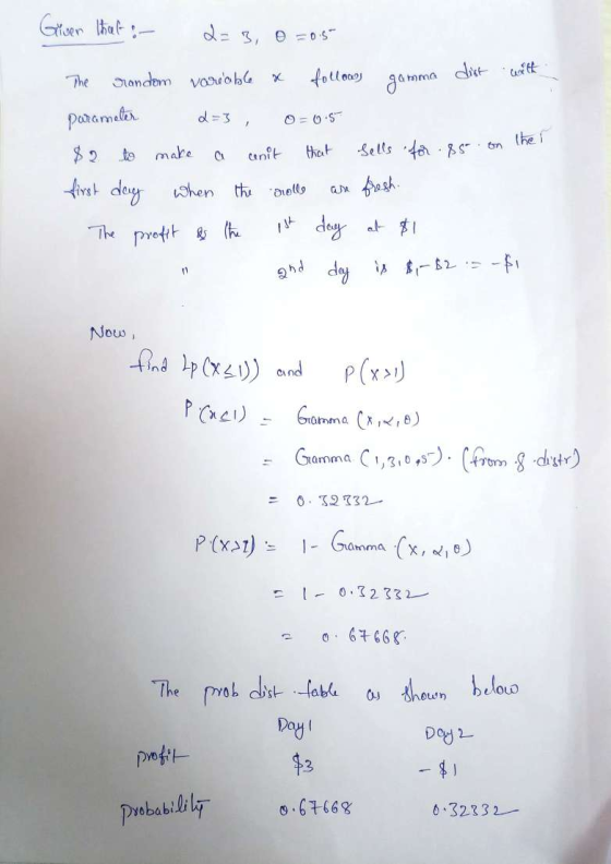 Griver that :- 2=3 0 =0.5 The random varioble & follows gamma dist with parameter 2-3 0-0.5 $2 to make a cenit that sells for