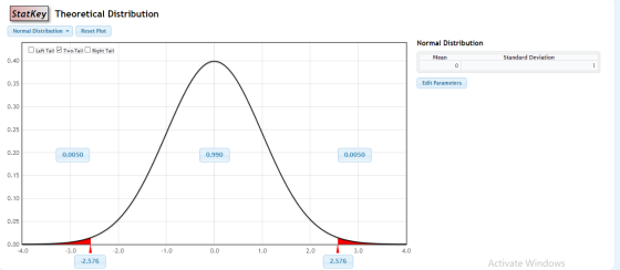 StatKey Theoretical Distribution Normal Distribution- Reset Plot Normal Distribution Left Tail Two-Tail Right Tail 0.40 Mean