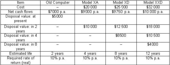 Old Computer Model XA $20 000 $9000 p.a. Model XD $25 000 $9750 p.a. Model XXD $32 000 $10 000 p.a. $7000 p.a. $5000 $10 000