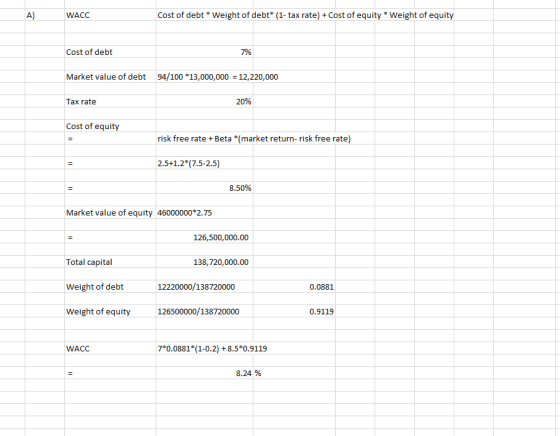 WACC Cost of debt * Weight of debt* (1-tax rate) + Cost of equity * Weight of equity Cost of debt 7% Market value of debt 94/