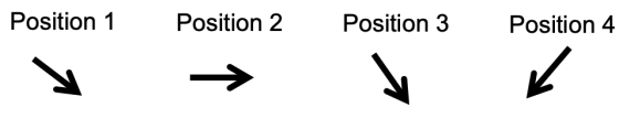 Position 1 Position 2 Position 3 Position 4