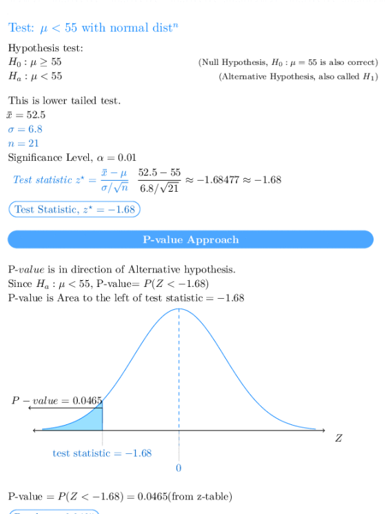 Test: μ < 55 with normal dist Hypothesis test Ha : μ < 55 This is lower tailed test (Null Hypothesis, Ho : μ-55 is also corr