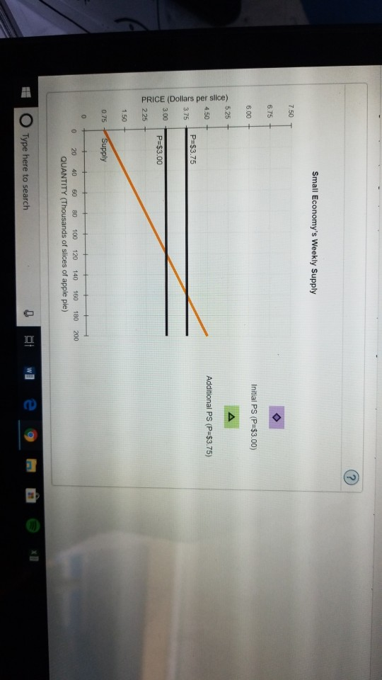 PRICE (Dollars per slice