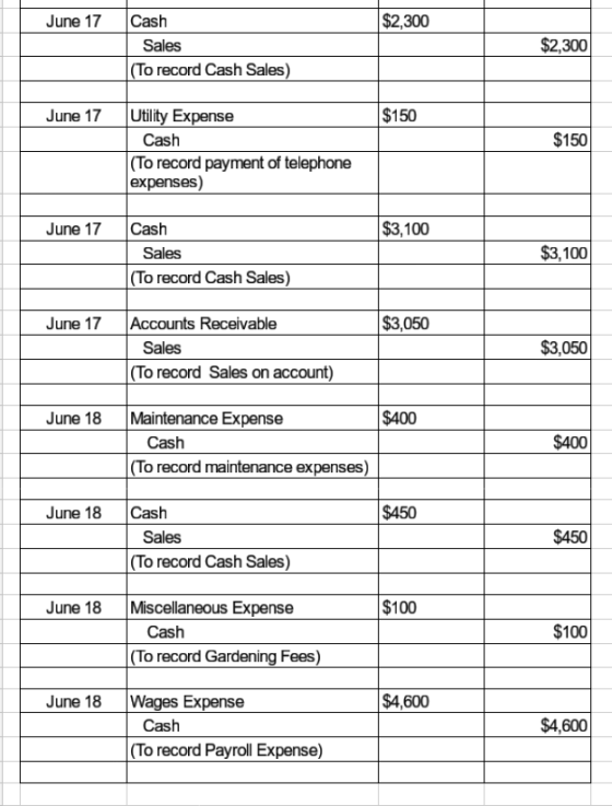 June 17 $2,300 Cash Sales (To record Cash Sales) $2,300 June 17 $150 $150 Utility Expense Cash (To record payment of telephon