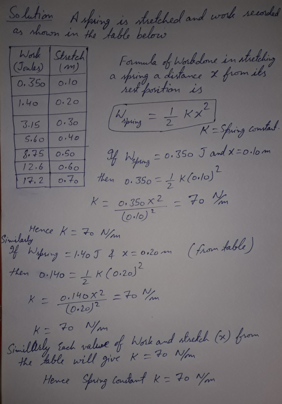 Solution A sfuing is stretched and work secooked as shown in the table below Work Stretch Formula of Worldone in stretching (