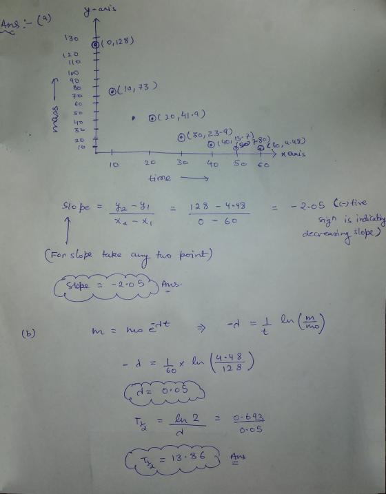y-anis Ans - (a) 130 ( 0,128) 120 (10 loo 90 (10,73 ) 70 60 50 40 00 20,41-9) (30, 23-9) 20 Clo, © (40,13-7) 653 1-80 60, 4.