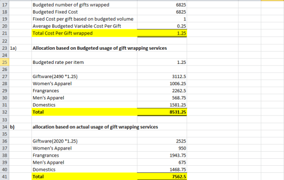 6825 6825 Budgeted number of gifts wrapped Budgeted Fixed Cost Fixed Cost per gift based on budgeted volume Average Budgeted