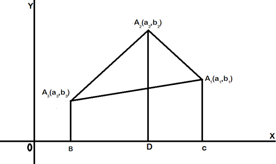 A(a,b) A,(a,,b,) A,(a,b)