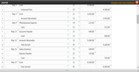 Journal Shaded cells have feedback. 1 May 3 Cash 11 4,500.00 2 Unearned Fees 23 4.500.00 ✓ ป 3 May 5 Cash 11 2,450.00 4 Accou