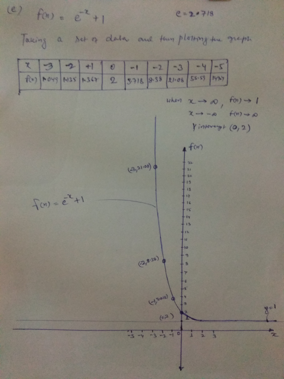 (e) for ex+1 e-2.7/8 Taking set of data and then plotting the greph - +1 fo 049 350 -41-5 3.718 18.38 /21.08/55.58 1484 2 whe