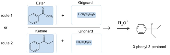 Grignard
Ester
2 CH,CH,MgBr
route 1
ОСН
Но
он
or
Ketone
Grignard
CH3CH2MgBr
route 2
3-phenyl-3-pentanol