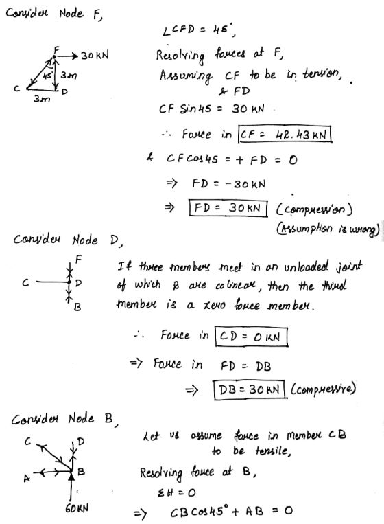 Conyide Node F, LCFD=45 Resolving foces at F, >30 KN Asuming CF to be in tenvsn, FD 4S 3m с Зm CF Sin45 = 30 KN -. Foжe in CF