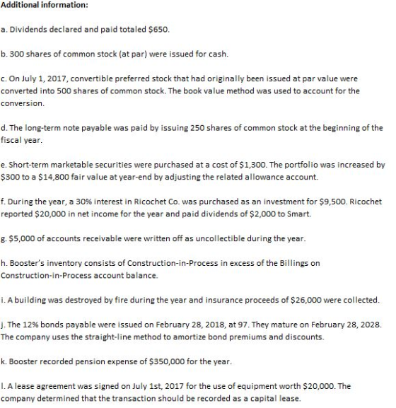 Additional information: a. Dividends declared and paid totaled $650. b. 300 shares of common stock (at par) were issued for c