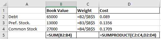 2 Debt 3 Pref. Stock. 4 Common Stock Book Value 65000 13000 27000 =SUM(B2:34) Weight =B2/$B$5 =B3/$B$5 =B4/$B$5 Cost 0.089 0.