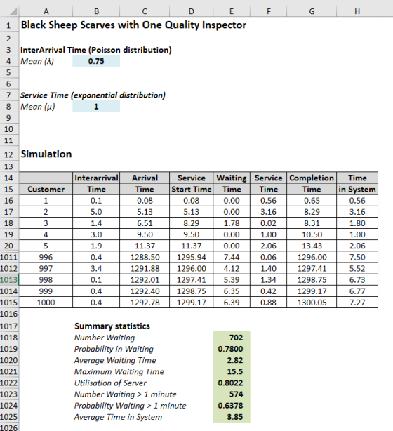 H 2 1 14 16 5.0 A B с D E F G Black Sheep Scarves with One Quality Inspector 2 3 InterArrival Time (Poisson distribution) 4 M