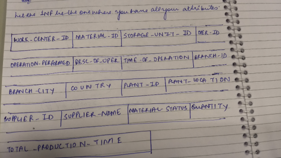 hetere inf he the one nihars afau hans allryour athui bus OPERATION- PERfoMED DASC-0P-OPER TIMf Of DPEATION PANCH D ATUS