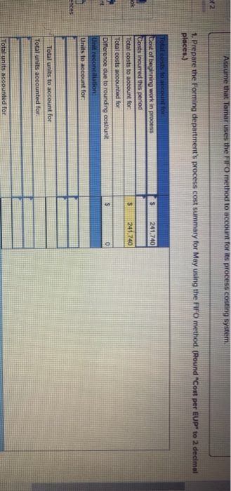 Assume that Tamar uses the FIFO method to account for its process costing system, 1. Prepare the Forming departments process
