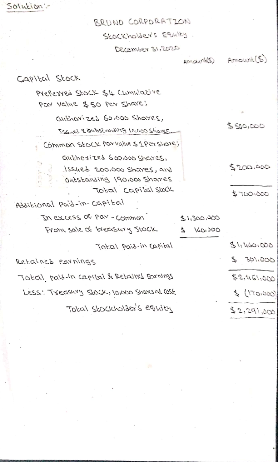 Solution:- BRUND CORPORATION Stockholder: Euity December 31,2020 Amount (S) Amours) Capital Stock Prefexred Stock $4 Cumulat
