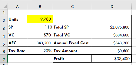 | A 2 Units 3 SP $1,075,800 4 VC AFC 6 Tax Rate 9,780 110 Total SP $70 Total VC 343,200 Annual Fixed Cost 20% Tax Amount Prof