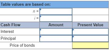 Table values are based on: Amount Present Value Cash Flow Interest Principal Price of bonds
