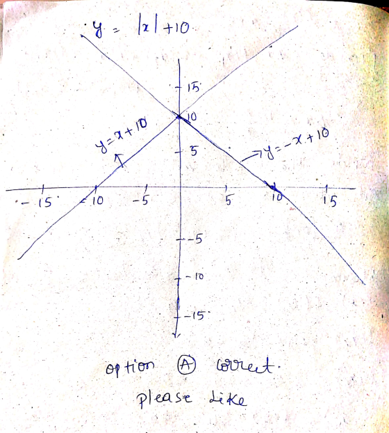14 - 12/+10 15 10 Y-7+10 5 y = -X.+ 1 *-:15. 10 -5 5 15 *-5 10 -15: option (A corret please Like