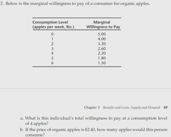 2. Below is the marginal willingness to pay of a consumer for organic apples. Consumption Level (apples per week, lbs.) Margi