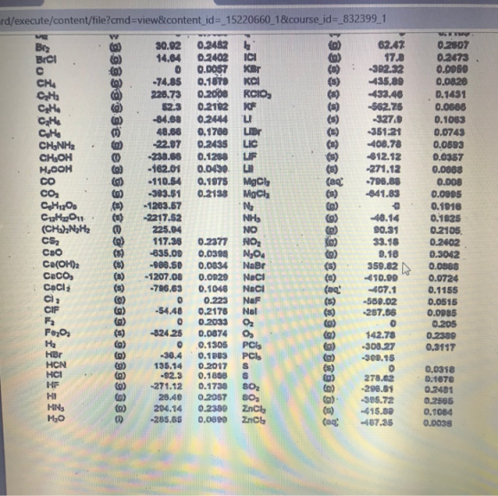 ard/execute/content/file?cmd=view&content_id=_15220660_1&course_id=_832399_1 82.47 30.92 14.04 Bra Brei с CHE CHE 302.82 435.