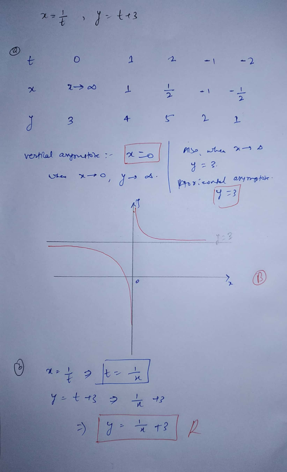 x = -tez + 0 1 2 -1 -2 Also, when ano vertical arguitote : x=0 when xto, y D. Horizontal asymystore. 1933 © ¢ o te y = t43 43