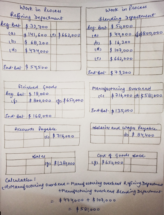 Work in Proven Refining Department Beg Bal $32,700 cas $ 11,600 To $662,000 b. $ 68,200 (d, $474,000 Work in Process Blending