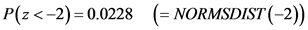 P(z<-2)=0.0228
(= NORMSDIST(-2))