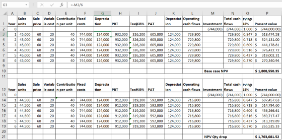 G3 X fx --M2/6 C D E Sale Variab Contributio Fixed price le cost n per unit costs H I J F G Deprecia tion PBT Tax@35% PAT A B