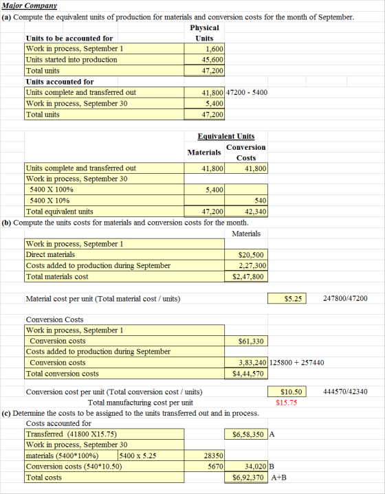Major Company (a) Compute the equivalent units of production for materials and conversion costs for the month of September. P