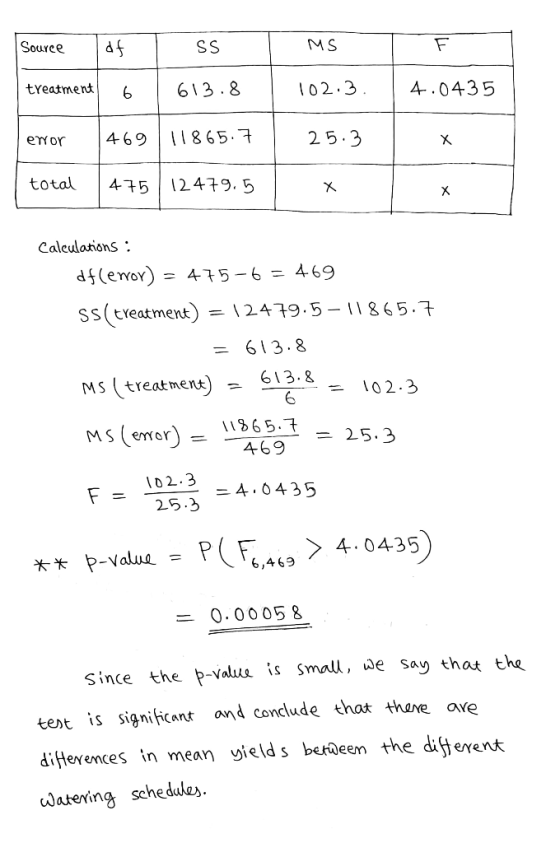 Source of I ss I Ms T F treatment 613.8 102.3. 4.0435 error 25.3 |469|11865.7 475 12479.5 total Calculations : df lerror) = 4