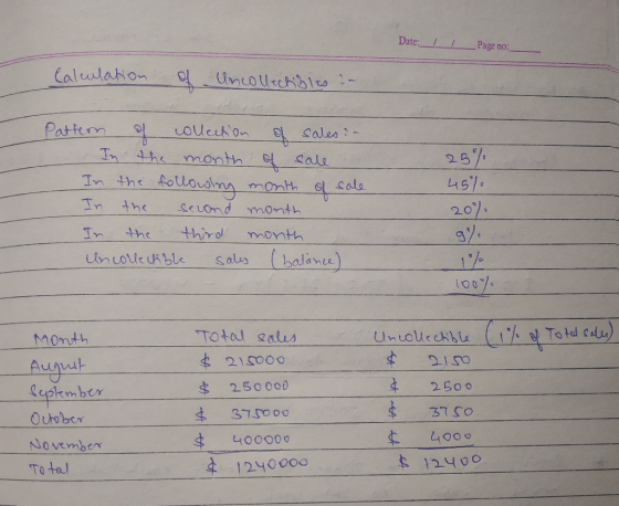Date: __/ _Page no:_ Calculation of Uncollectibles - Pattern of collection of sales? - In the month of sale. In the following