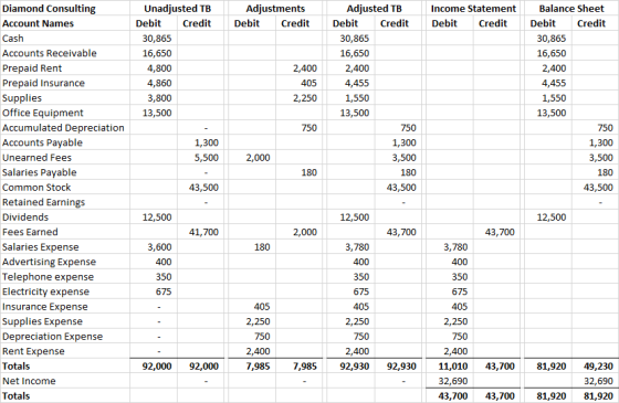 Adjustments Debit Credit Income Statement Debit Credit Unadjusted TB Debit Credit 30,865 16,650 4,800 4,860 3,800 13,500 2,40