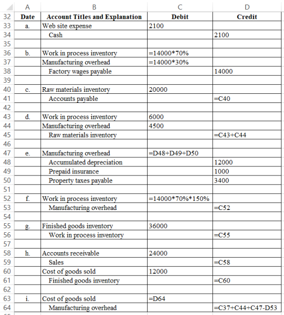 А Date с Debit D Credit 32 33 B Account Titles and Explanation Web site expense Cash a. 2100 34 2100 b. Work in process inven