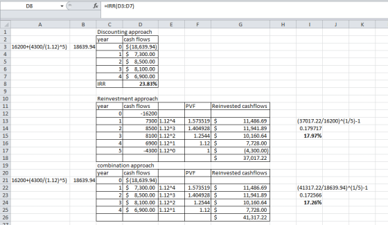 D8 fc =IRR(D3:07) E F G H J K 3 16200+(4300/(1.12)45) B C Discounting approach year cash flows 18639.94 0 $(18,639.94) 1 $ 7,