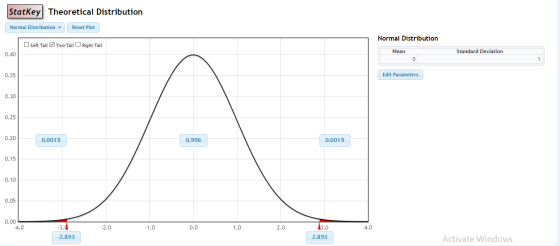 Statkey Theoretical Distribution Normal Distribution- Reset Plot Normal Distribution Left Tail Two-Tail Right Tail Mean Stand