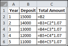 A B C 1 Year Deposit Total Amount 2 1 15000 =B2 3 2 14000 =B3+C2*1.07 4 3 13000 =B4+C3*1.07 5 4 12000 =B5+C4*1.07 65 11000 =B