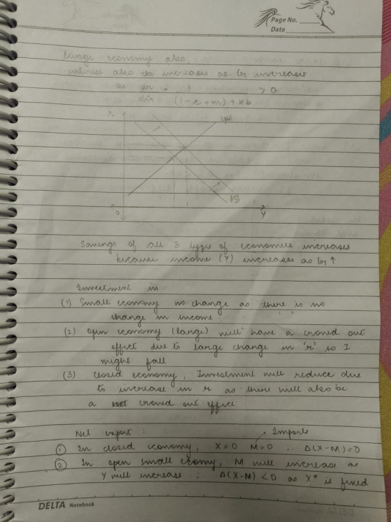 Page No. Date Olao olhos, moniasis entures as es increasis (1-ctm) + kb. sanings of au because 3 types of income (Y) economie