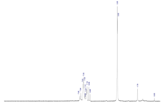 195 -730 7.27 724.16 6.85 699 3.95 3.95