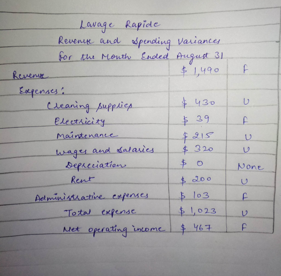 Lavage Rapide Revenue and spending Vaiances gust 1490 31 or the Meuth Enoled Revenue Exgenaes Cleaning Auppliep 430 39 Electa