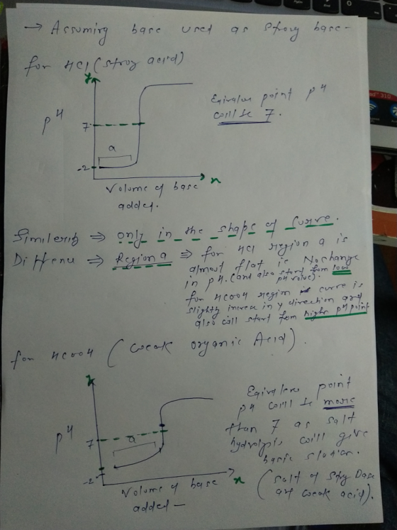 as story bare- - Assuming base used for 401(strop acord) 310 Exirales point ou ا /اريح . 7 p4 / Volume of basen qadd only in